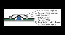 Type-Hover-Swipe in 96 Bytes: A Motion Sensing Mechanical Keyboard
